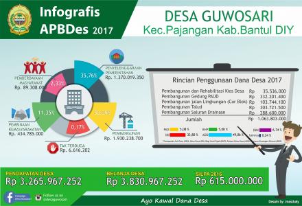 DANA DESA TAHUN 2017